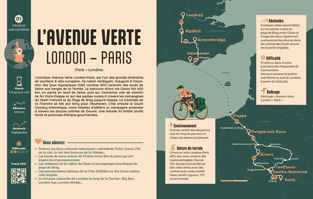 L'Europe à vélo