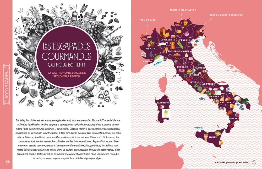 Voyages - Italie