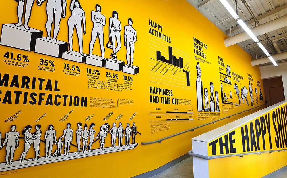 Museum für Gestaltung Expo Happy show