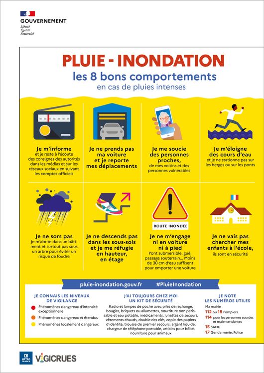 Pluies méditerranéennes intenses : les bons gestes face aux inondations