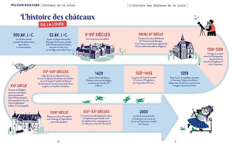 L'histoire des châteaux de la Loire