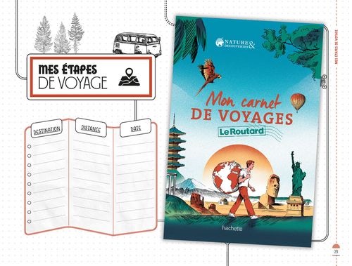 Mon carnet de voyages
