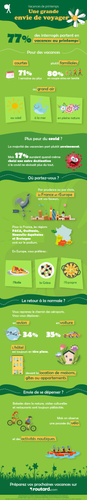 Quelles destinations pour vos vacances de printemps 2022 ? (Infographie)