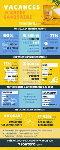 Deuxième été Covid : comment se sont déroulées les vacances des Français ?
