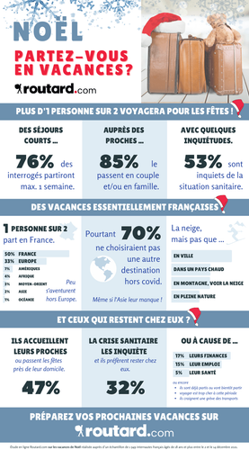 Quelles destinations pour vos vacances de Noël 2021 ? Retrouvez notre infographie !