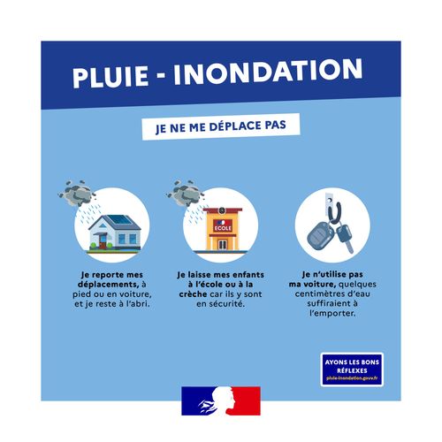 Pluie et inondation : ayons les bons réflexes !