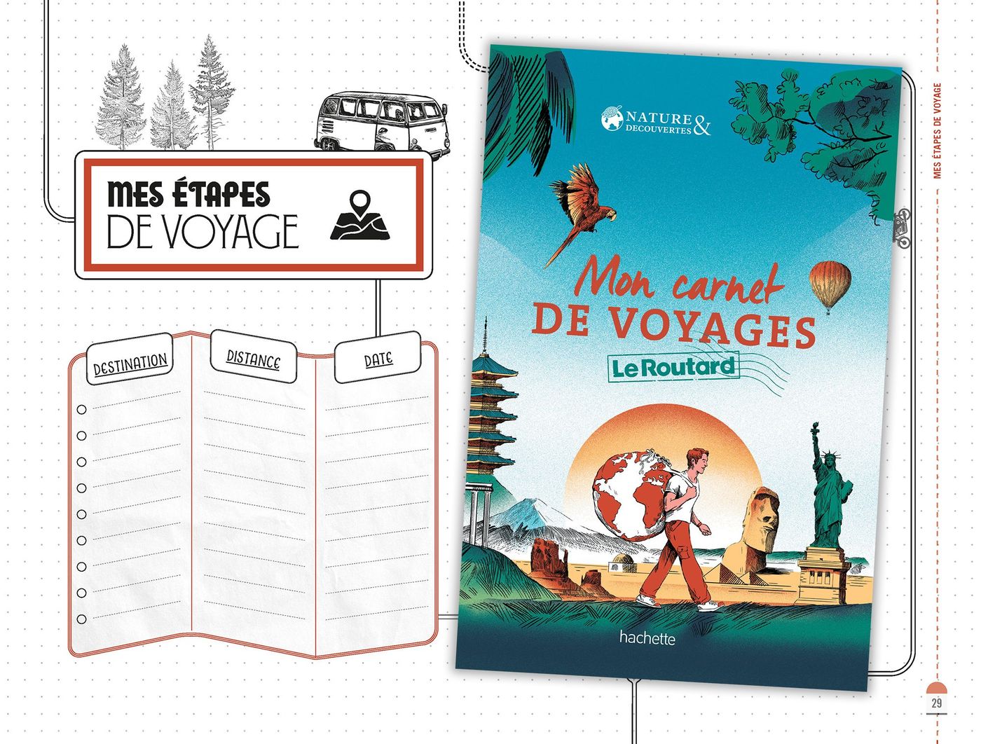 Mon carnet de voyages