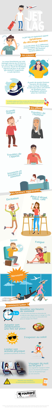Infographie Jet Lag