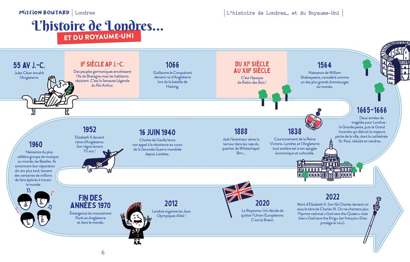 L'histoire de Londres