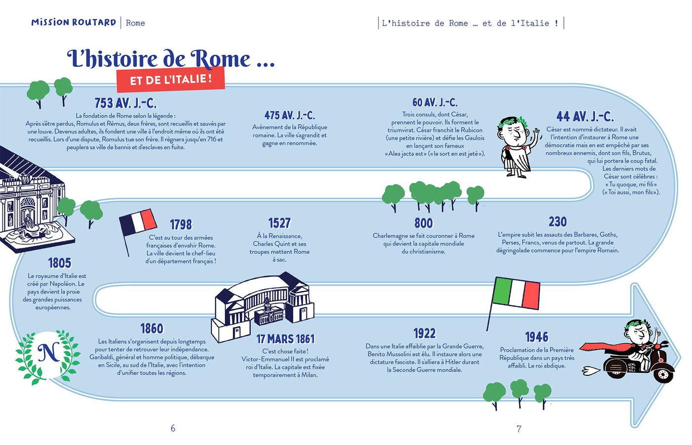 L'histoire de Rome