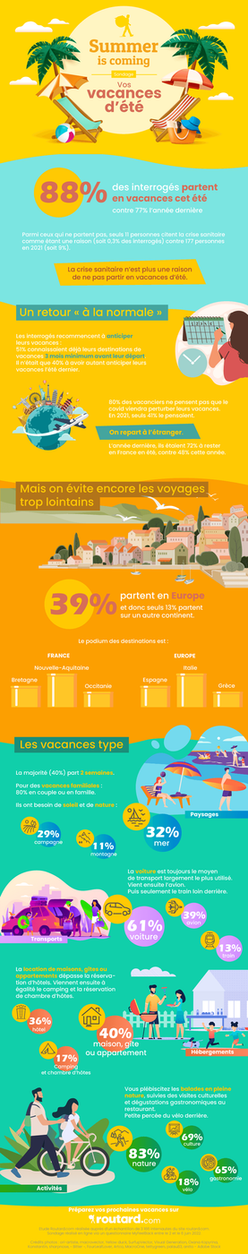 Info été